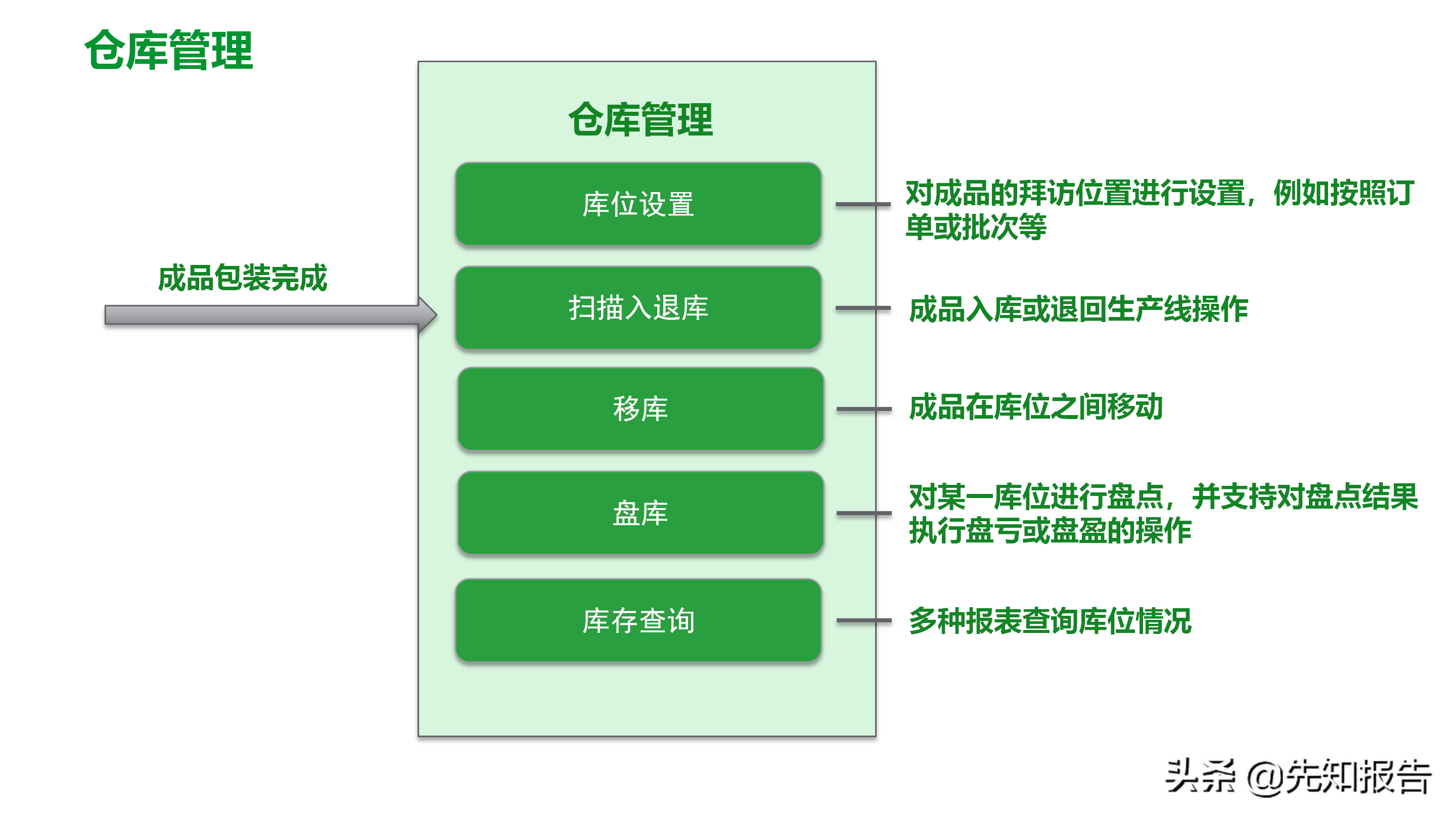 工厂数字化MES解决方案（附PPT全文）