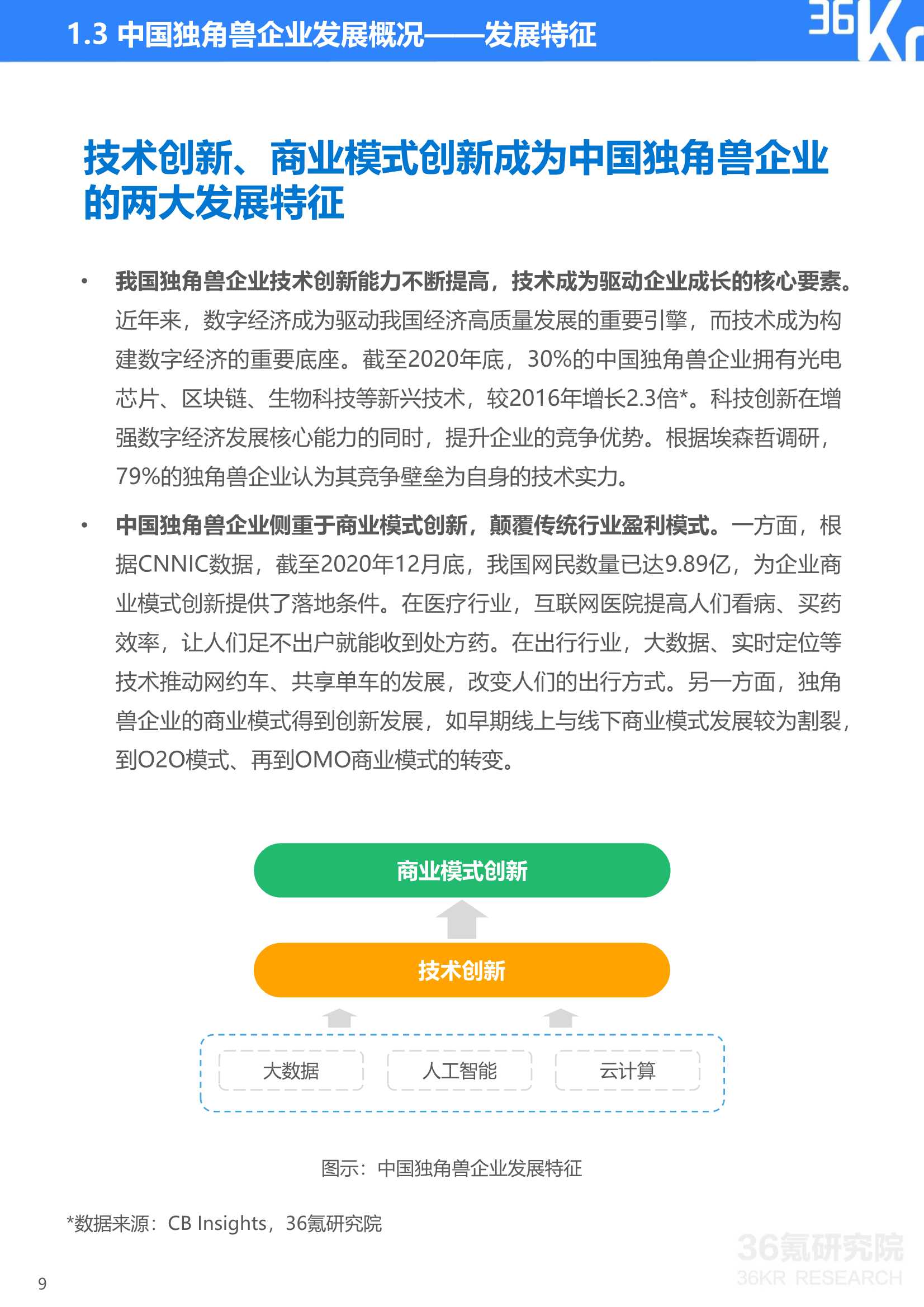 36Kr：2021年中国独角兽企业发展研究报告