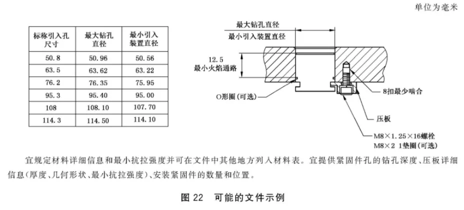 隔爆外壳的引入装置