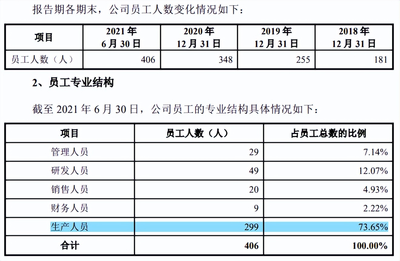 源杰半导体董秘从保荐商来，突击申请专利，研发指标仅过线