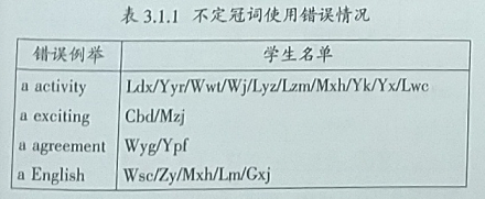 高三学生书面表达中的词汇错误例析及应对策略