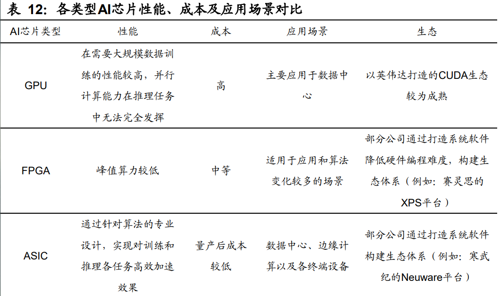 人工智能行业深度报告：AI算力需求快增长，平台化基础设施成焦点