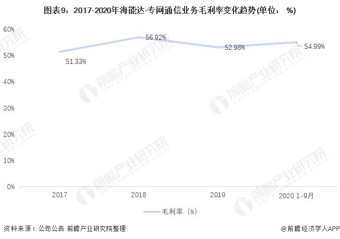 干货！2021年中国专网通信行业龙头企业分析——海能达
