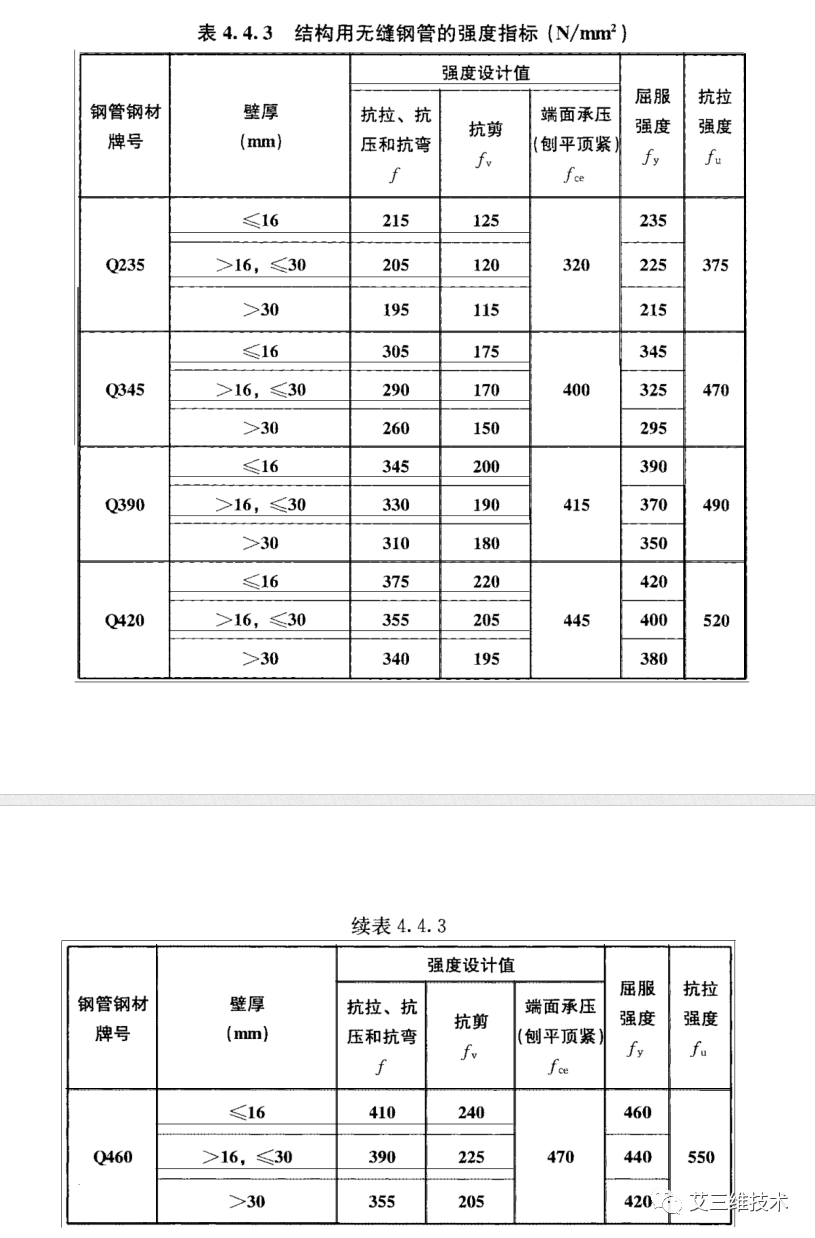 钢结构设计标准GB50017-2017及BIM设计分析软件