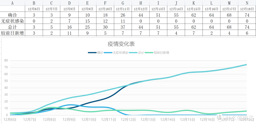 被隔离在单位19日，哪些好物“救了我的命”