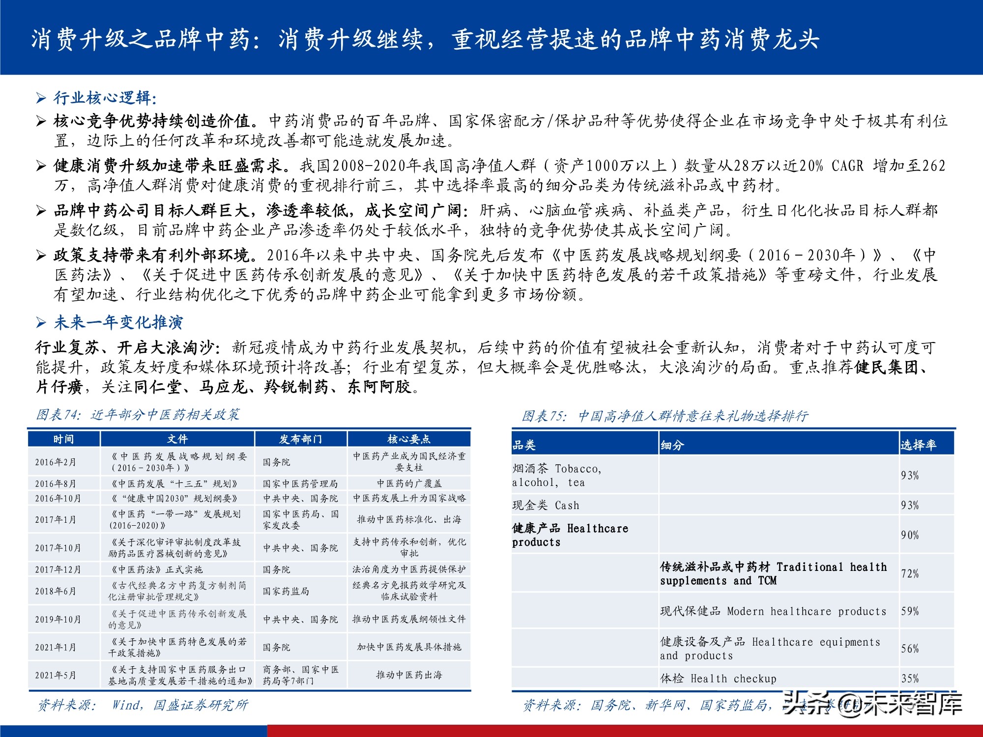 医药行业研究及2022年投资策略：影响医药行业的五个关键问题