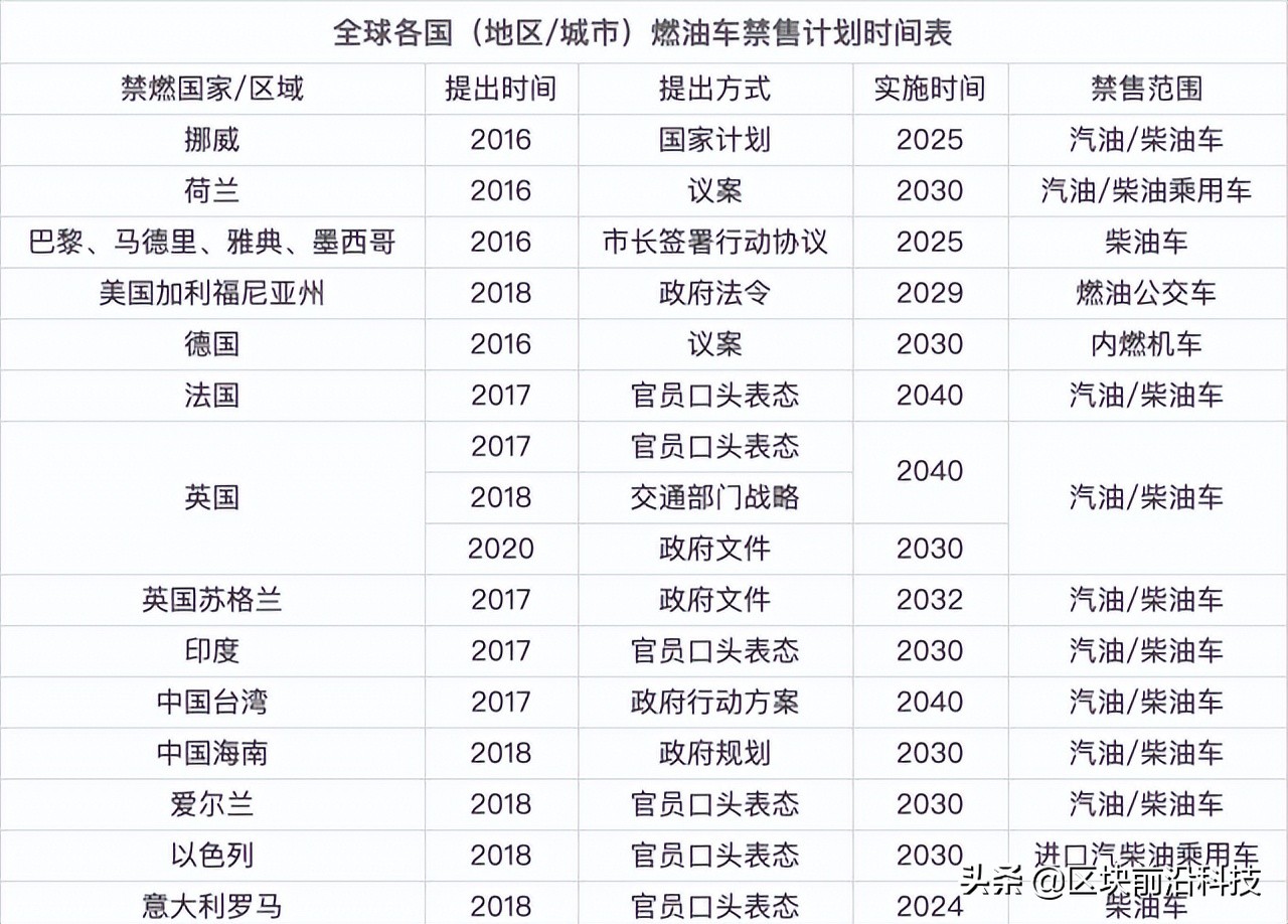 三桶油员工总数超88万人，新能源时代来临后怎么办？