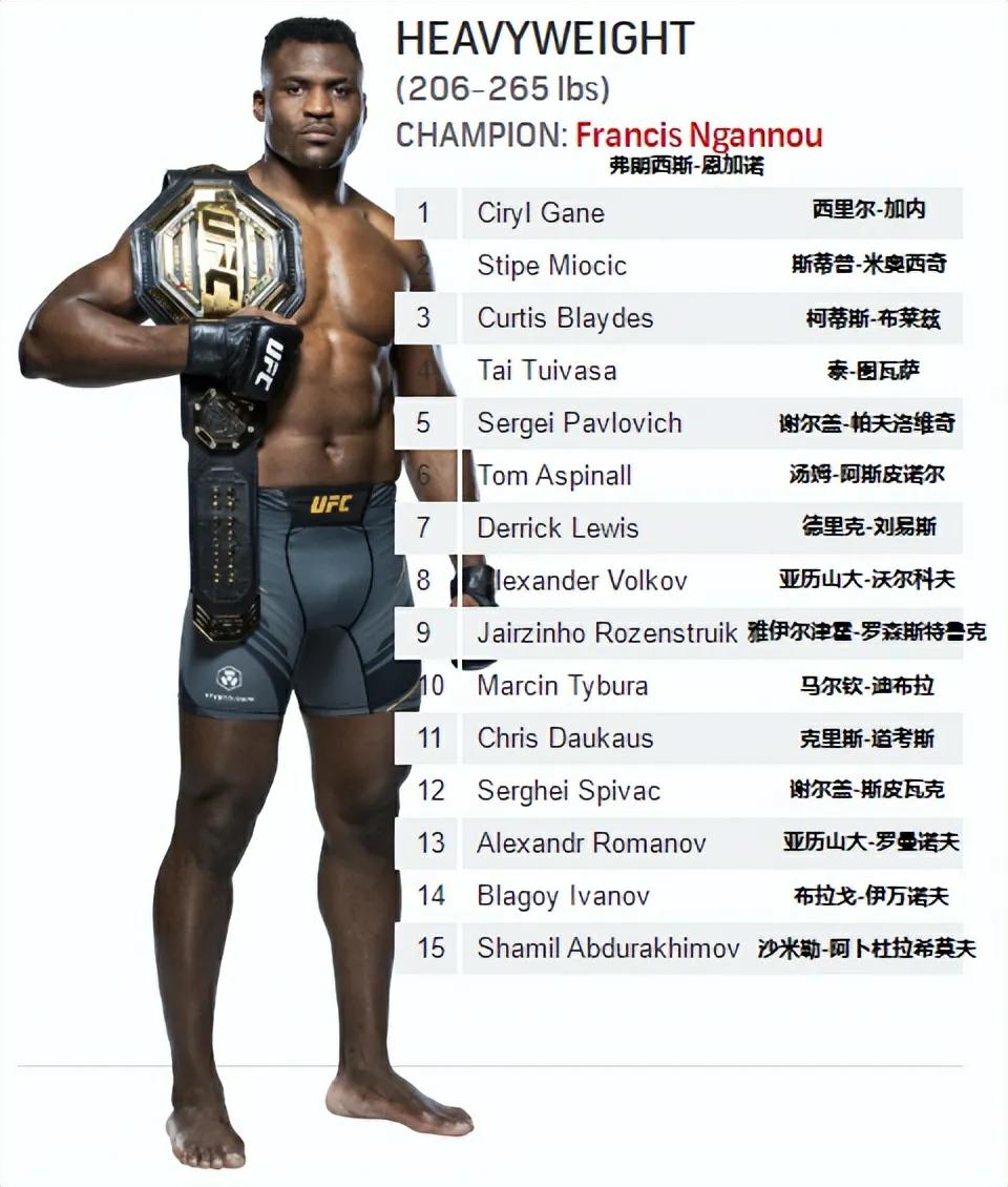 ufc各量級現役冠軍（UFC男子各量級最新排名以及P4P排名）