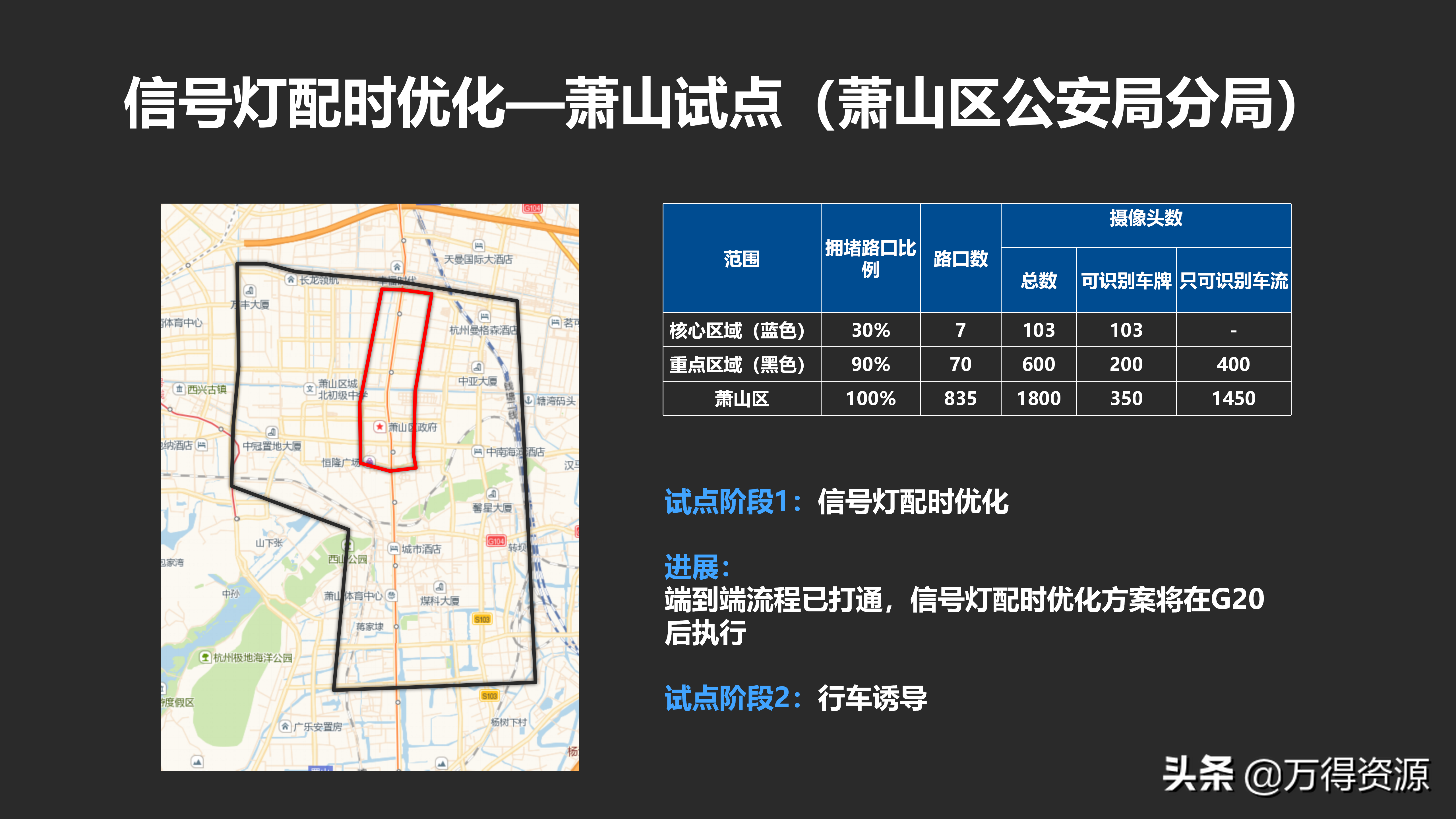 城市数据大脑项目（汇报方案）PPT