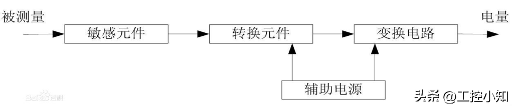 蓝线和棕线哪个是火线零线（电线三种颜色）-第2张图片-昕阳网