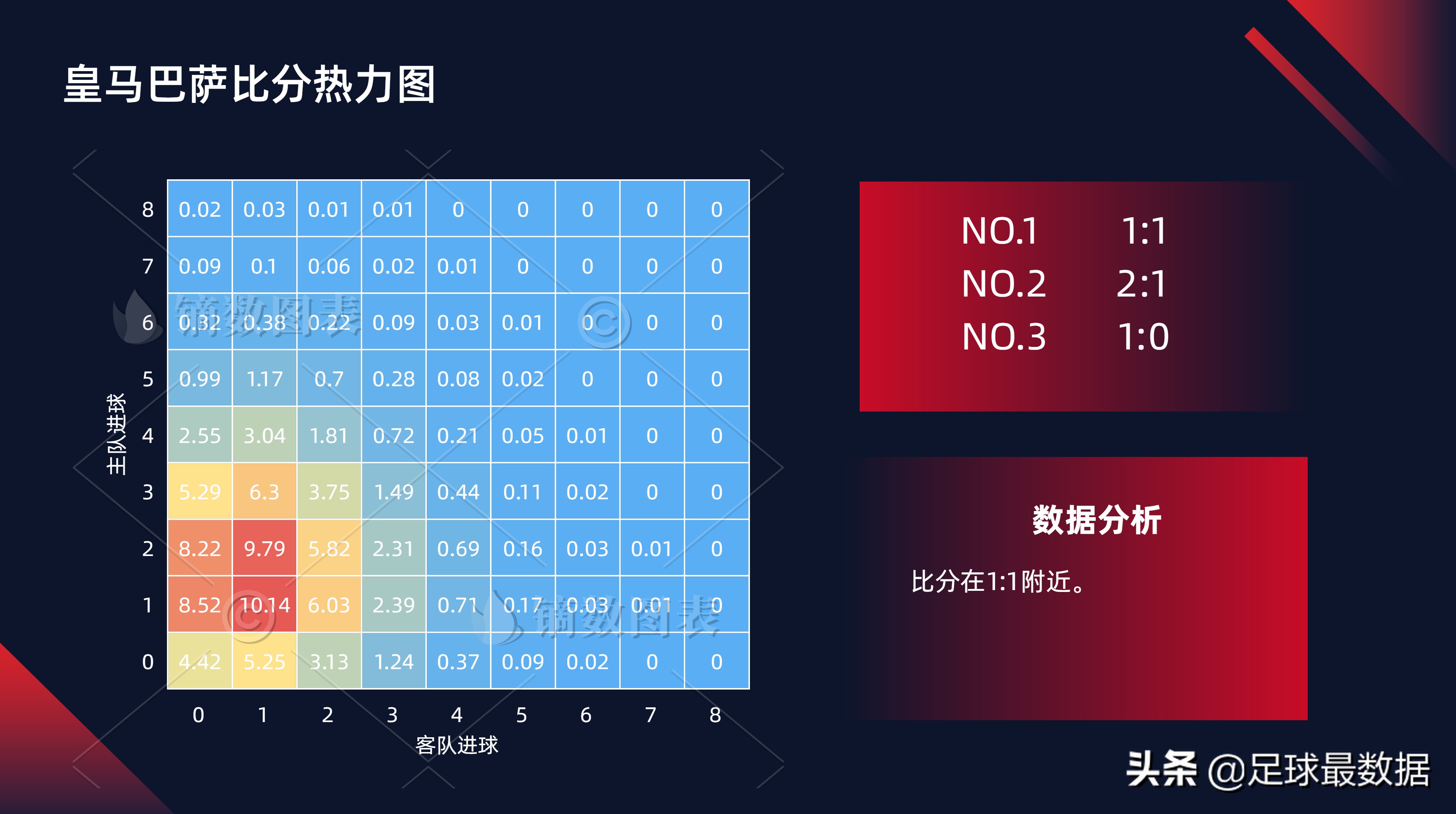 足球比赛每场数据哪里可以看(西甲专场——周末五场西甲数据全解析)