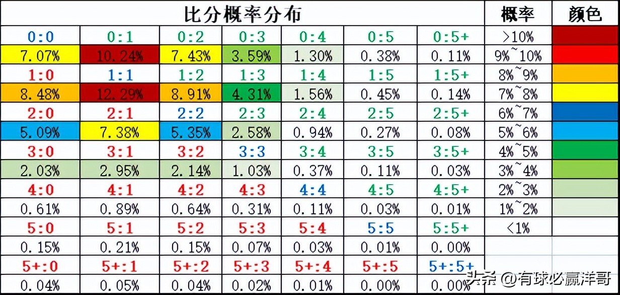 2022世界杯开盘（「洋哥足球比赛分析专栏」用数据解读比赛玄机-竞彩2022.11.26）