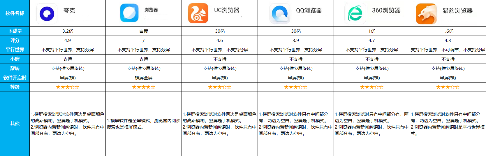 安装15类，近70款应用，告诉你小米平板5Pro上的应用适配真相