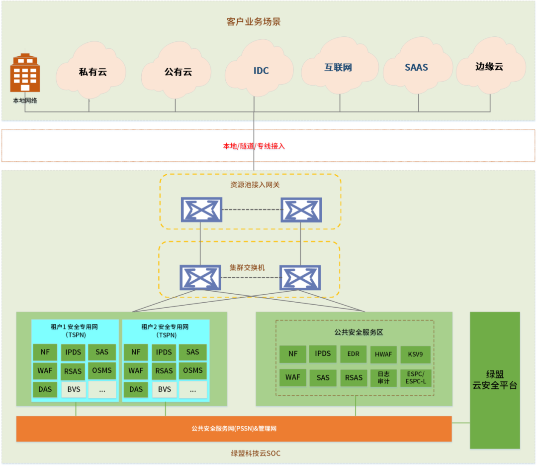 洞见RSA2022 | 网络安全网格架构（CSMA）分析