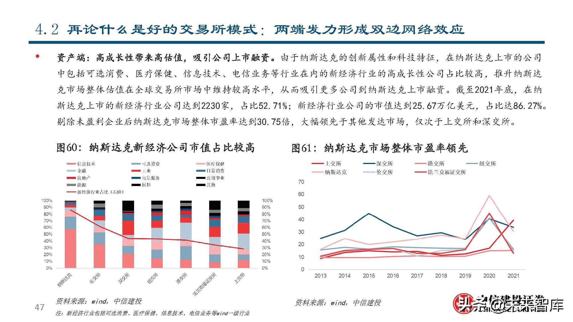 纳斯达克公司研究：世界领先的交易所集团和市场技术提供商