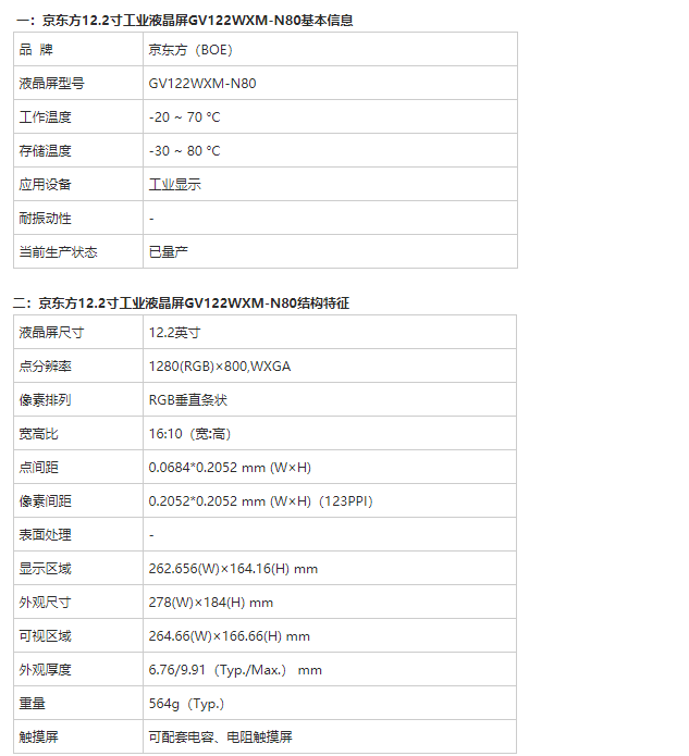 京東方12.2寸工業(yè)屏GV122WXM-N80-BOE國內(nèi)代理