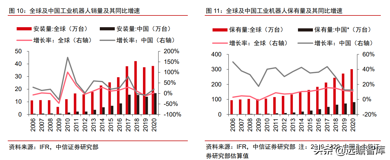 工业自动化：智能制造的“明珠”，国产能否抓住替代的机遇？