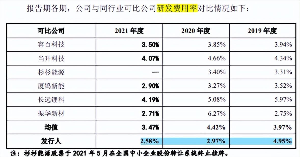 盟固利毛利率远低于同行，研发费用率一路下降，供销两集中