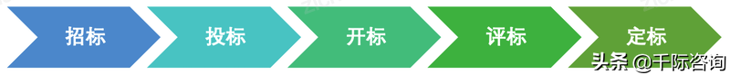 2022年招投标行业研究报告