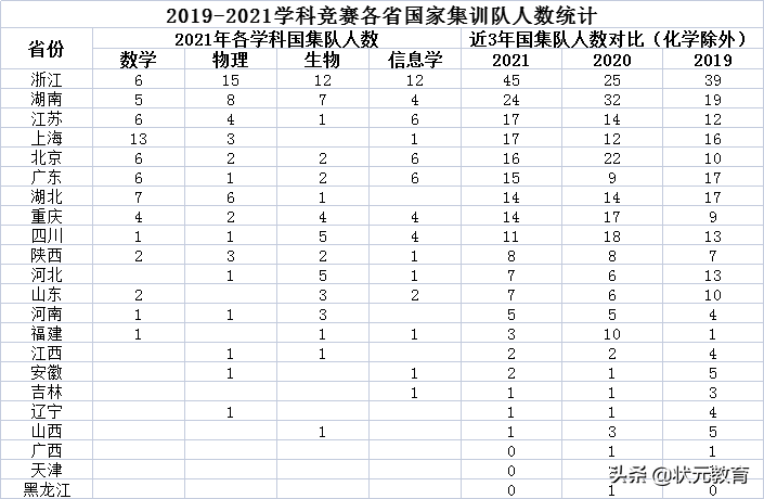 重磅！全国顶流高中排名出炉！湖北这些学校上榜