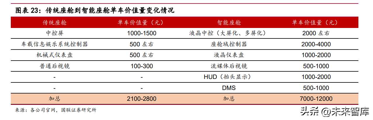 汽车智能座舱行业研究：自主品牌崛起，国内Tier1有望直接受益