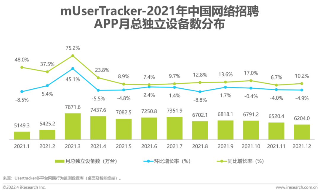 2022年中国网络招聘市场发展研究报告