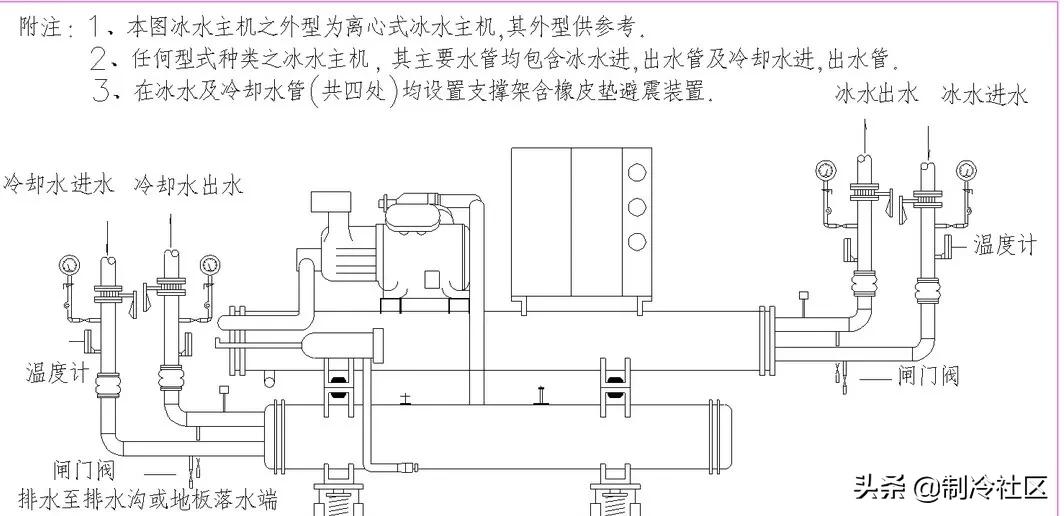 暖通专业工程量计算汇总！收藏