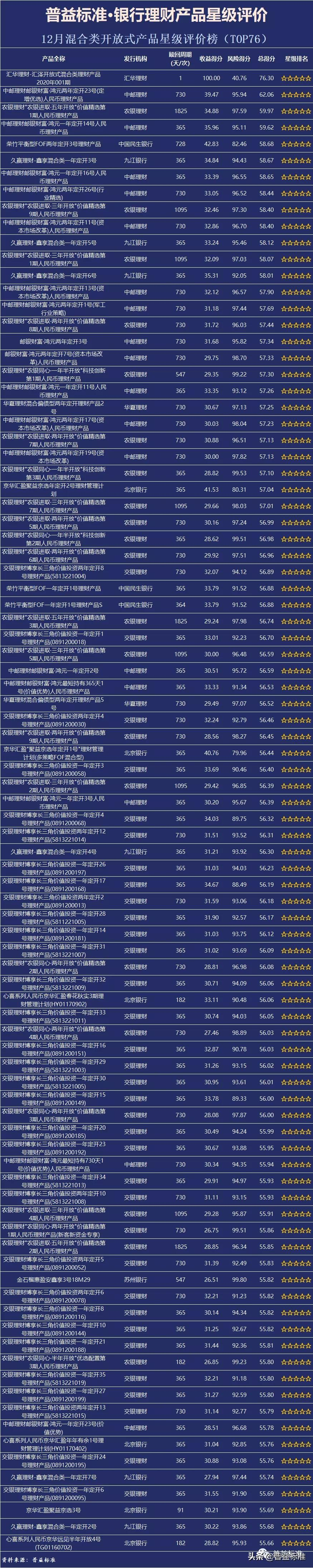 各银行理财产品,各银行理财产品收益率排名一览表
