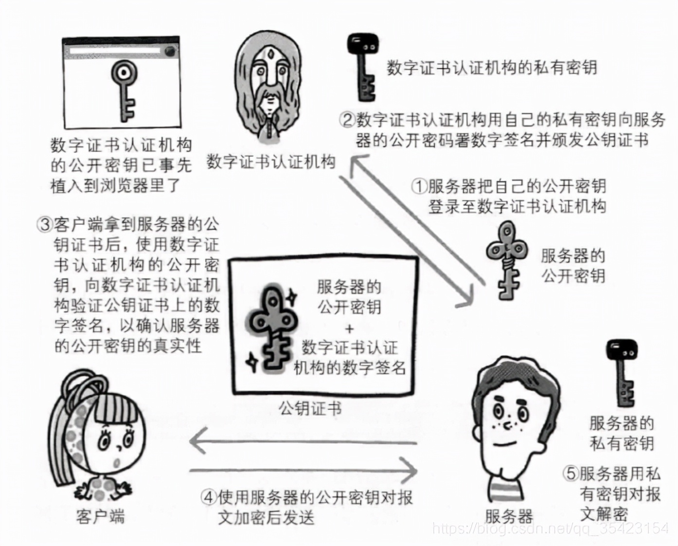 HTTP協(xié)議和HTTPS協(xié)議的區(qū)別詳解