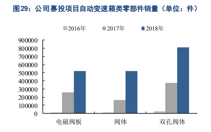 汽车零部件行业之泉峰汽车研究报告
