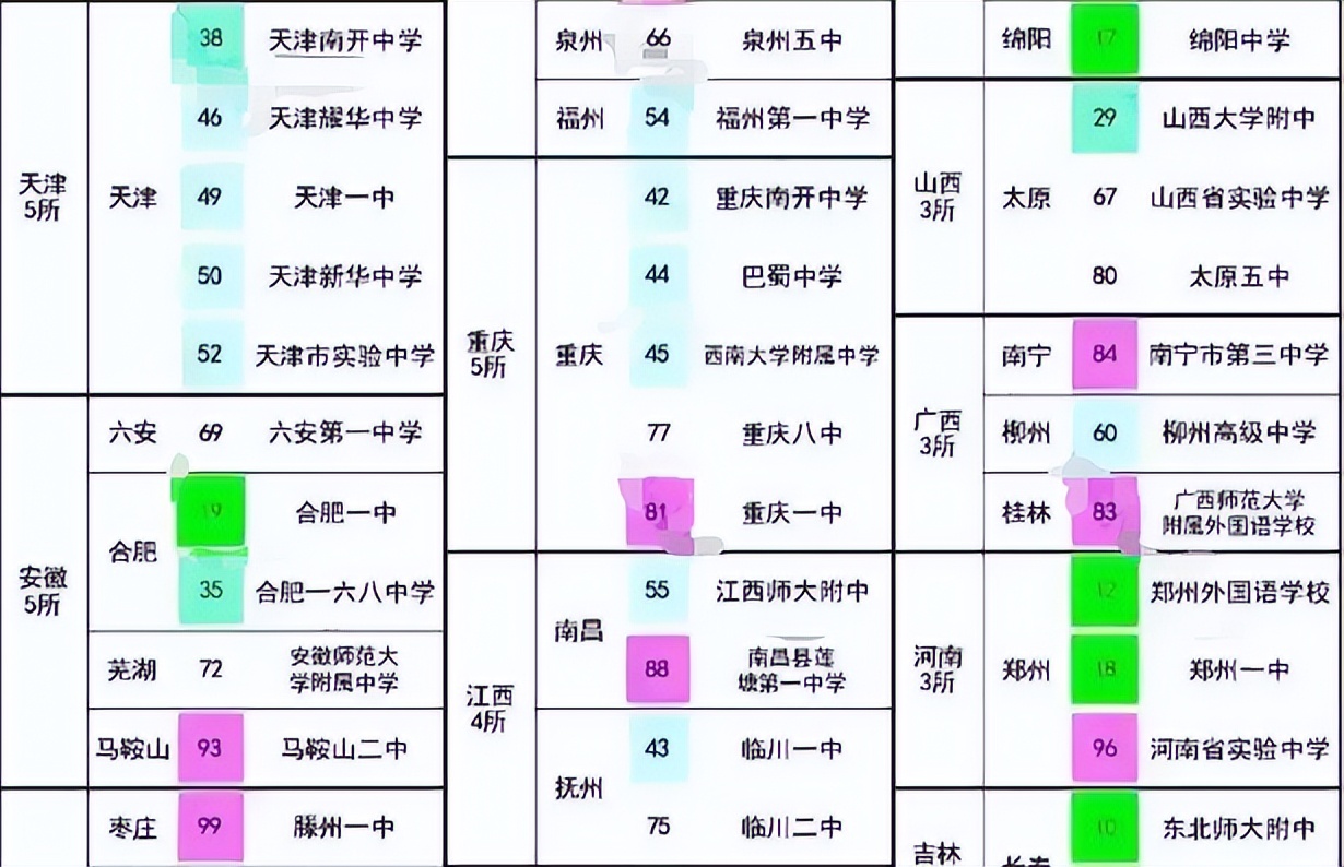 中国大学前100名排位（中国大学前100名排位北京有几所）-第4张图片-昕阳网