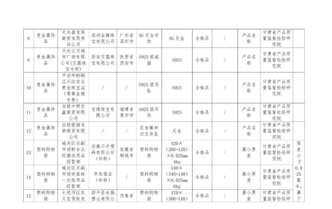 @甘肃人,这些产品检验不合格,快看有你用的吗?