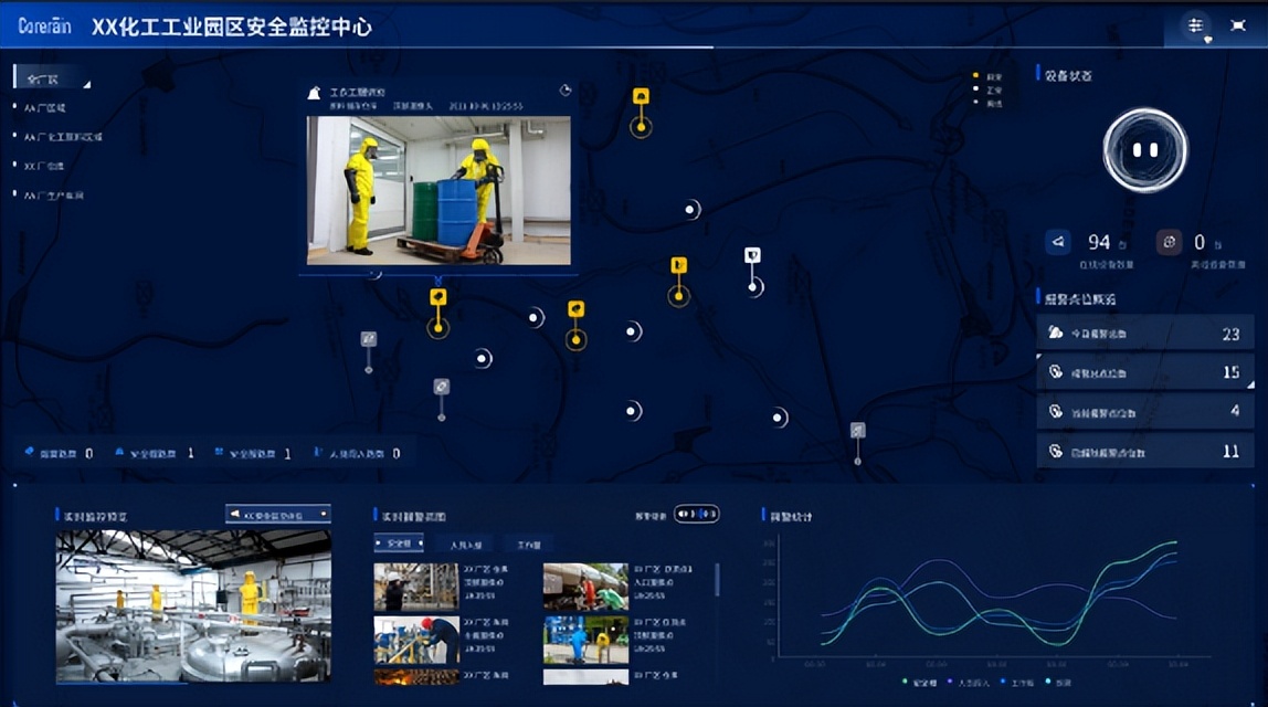 智能视频分析技术在安防领域的应用