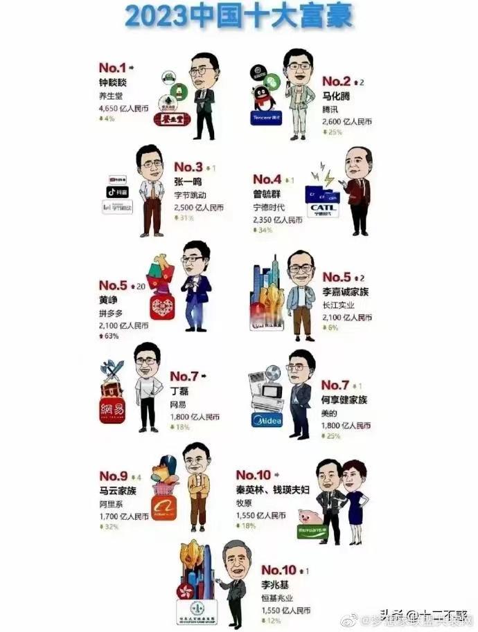 为什么千亿富豪，还不起一个亿