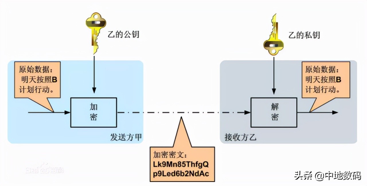 「中地数码」GIS+区块链，地理空间数据新型应用场景未来可期