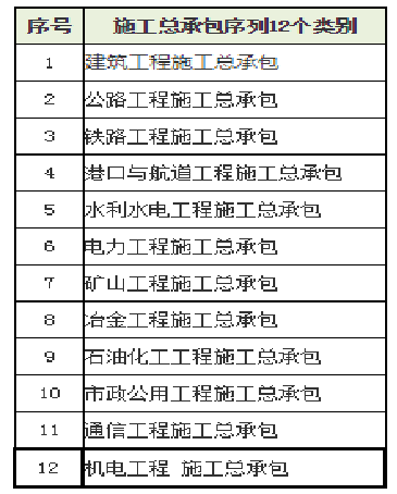 建筑会计速看：流程详细的建筑行业账务处理内容，建议收藏