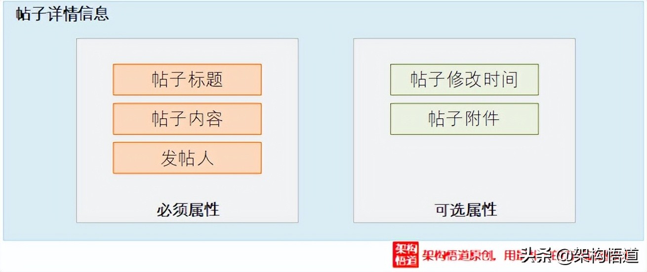 是时候优雅地和NullPointException说再见了