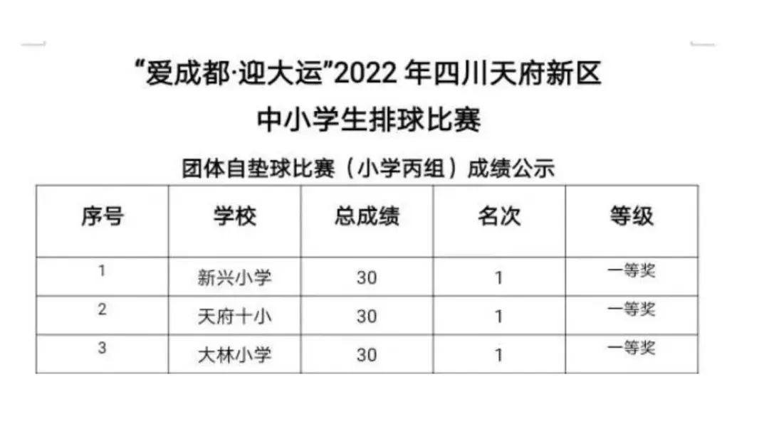排球显英姿运动助成长｜大林小学参加首届中小学排球联赛并获佳绩