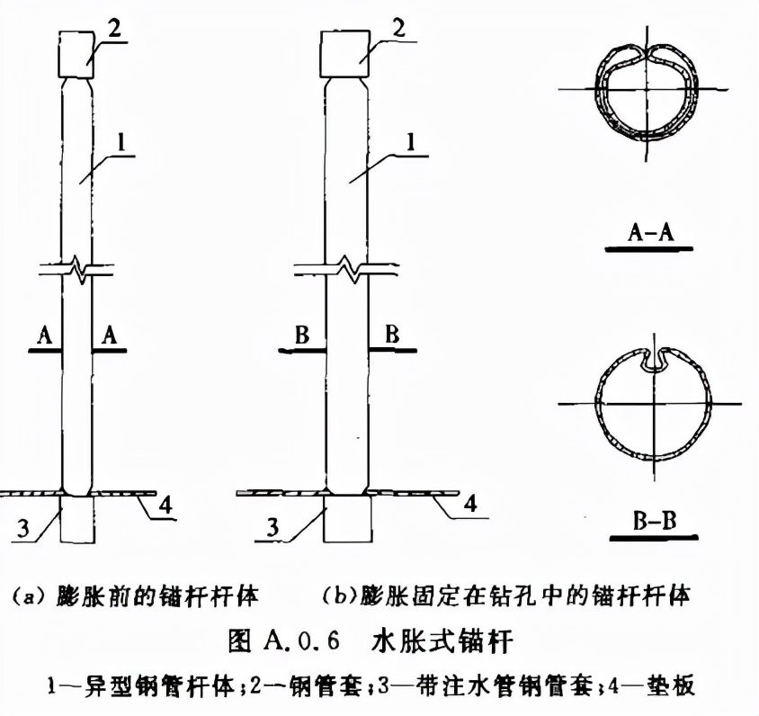 锚杆结构构造分享 - 标件库