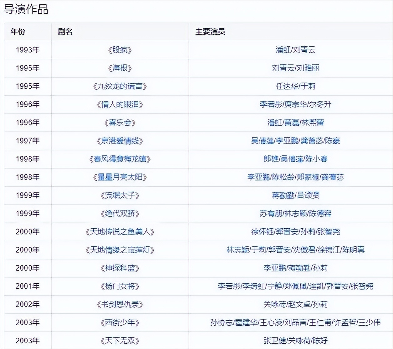 狮子山下的故事把整个TVB搬来了，那些年港台合拍片的渊源