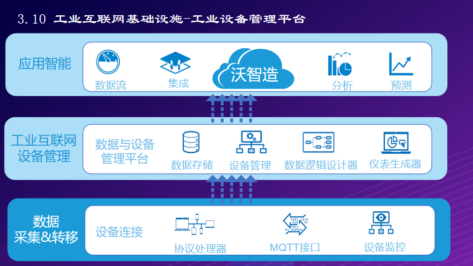 工业互联网：打造基于5G全连接智慧工厂物联网解决方案（附PPT）
