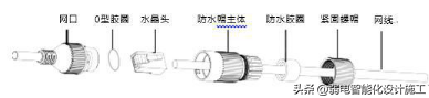 视频监控系统施工方案（含施工图片）