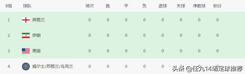 分析世界杯的公众号(2022年卡塔尔世界杯小组形势分析)