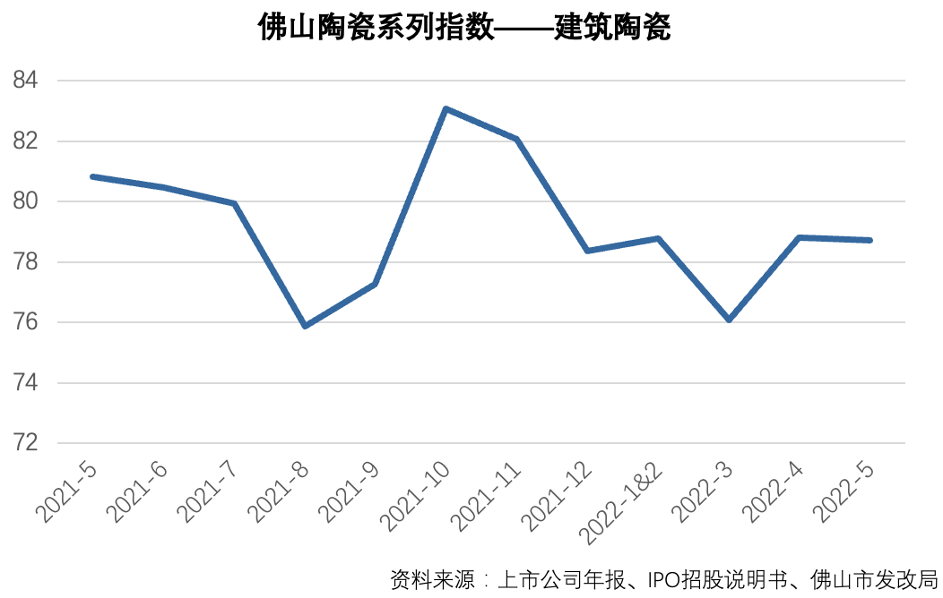 水落实出 | 现金流特征与案例分析之建筑陶瓷行业