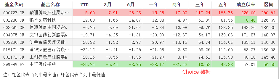 消费基金排名前十（消费类最好的基金）-第3张图片-昕阳网