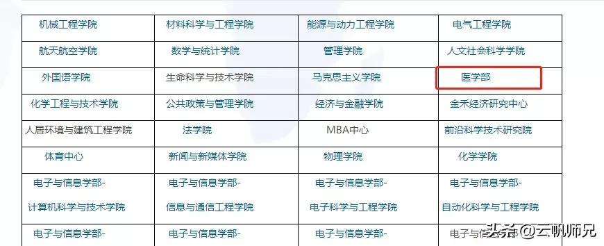 上学？上什么学！院校线分数就400多分，全文高能预警