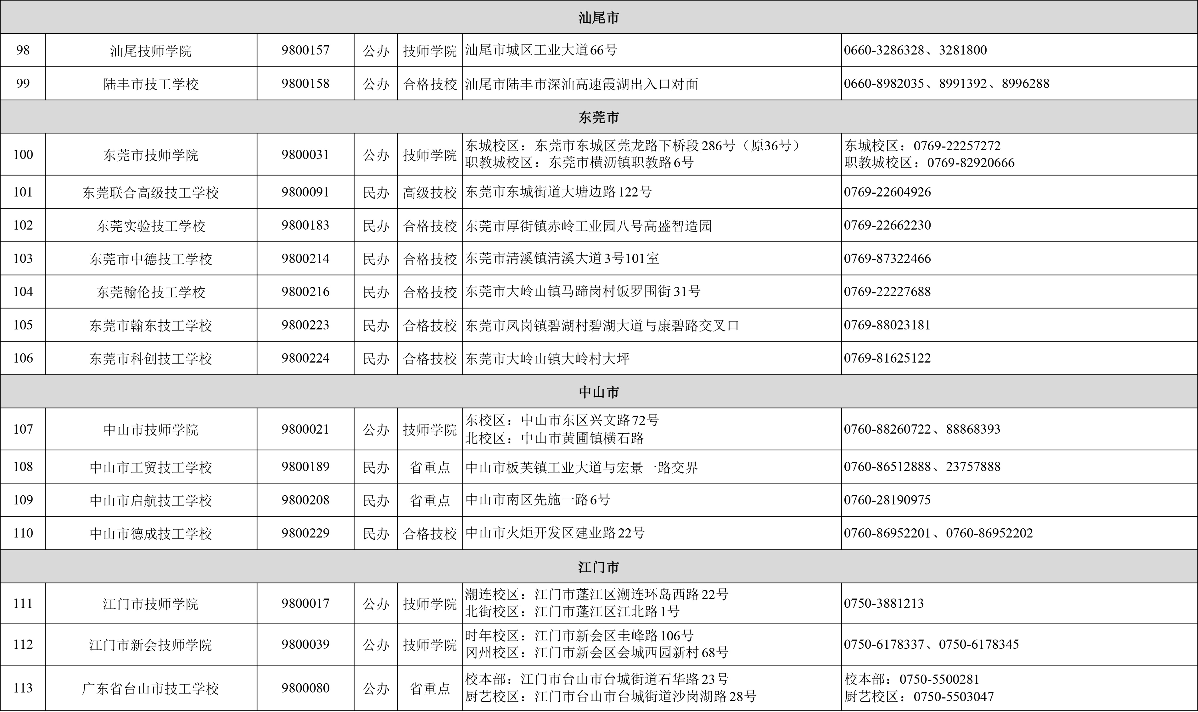 招生季来啦！广东141所技工院校助你技能圆梦