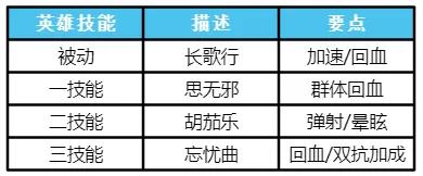 谁才是软辅一姐？蔡文姬买了皮肤你会玩吗？快来看攻略