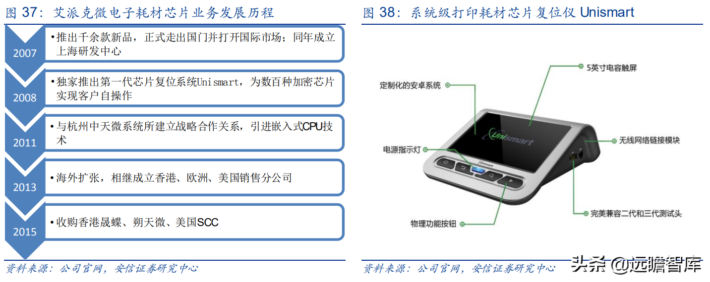 国产打印龙头，纳思达：IC设计能力厚积薄发，溢出效应显现