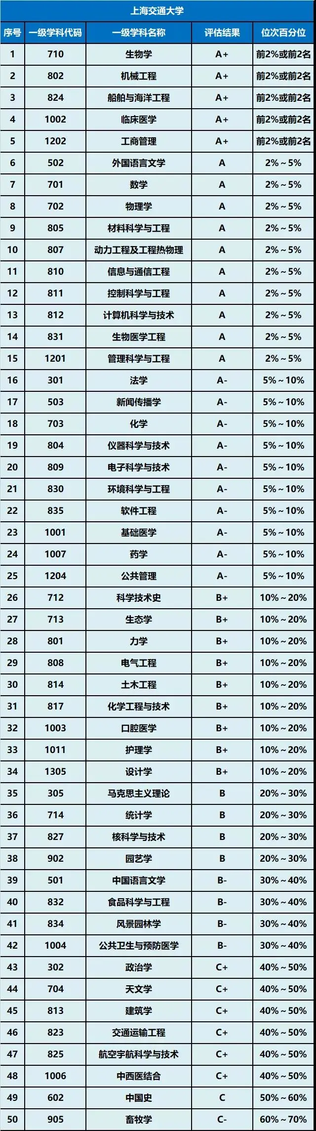 复旦大学&上海交通大学院校实力大比拼！谁是你心中的魔都NO.1？